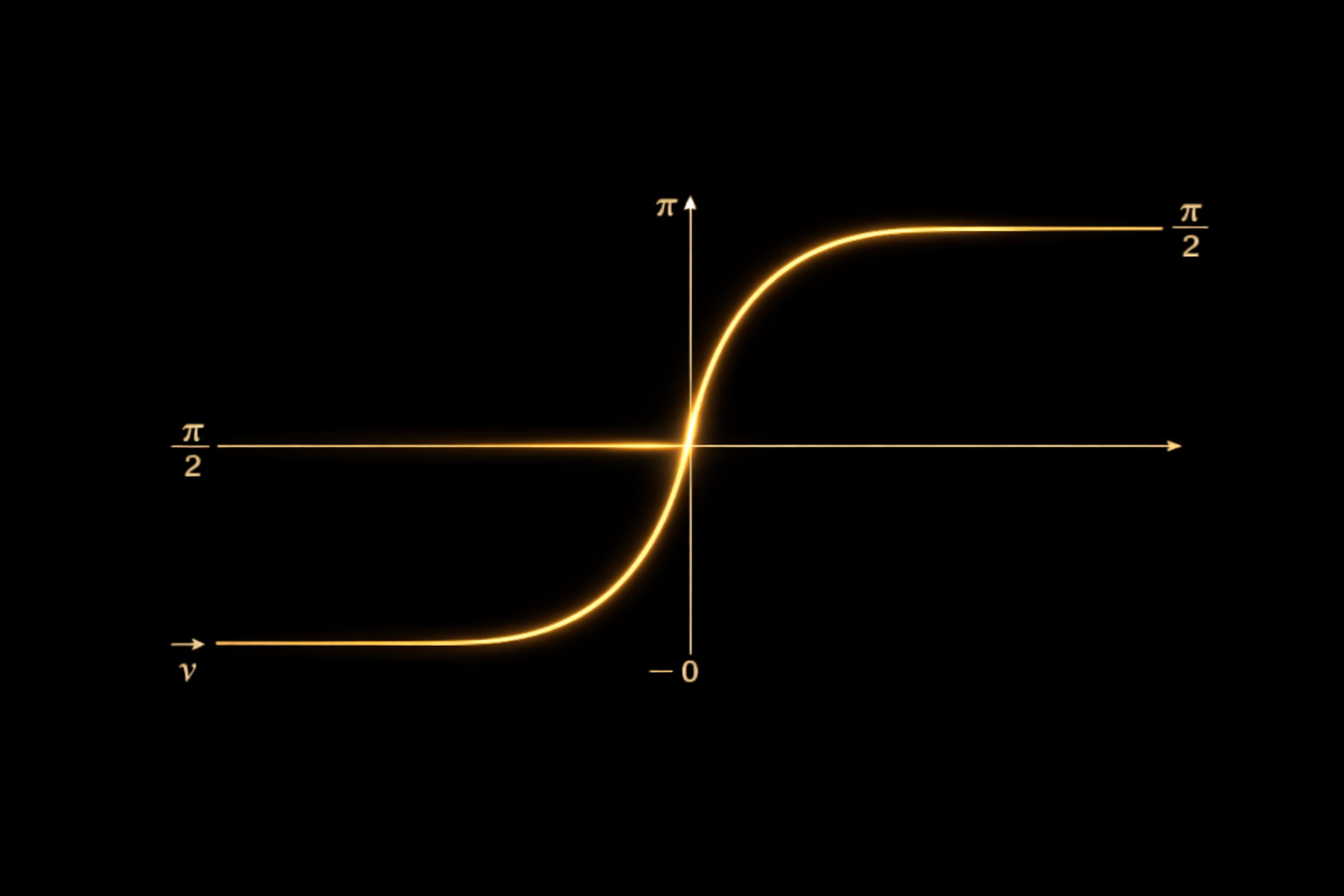 Arctan function graph